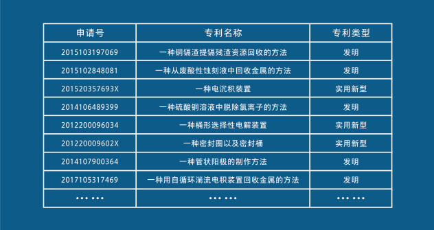 应用科研技术方案成果